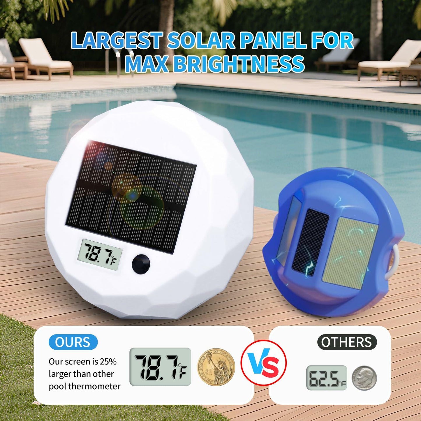 Glarepo Solar-Powered Floating Pool Thermometer with Colorful LCD Display